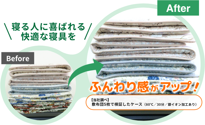 寝る人に喜ばれる快適な寝具を Before→After：ふんわり感がアップ（【当社調べ】敷布団5枚で検証したケース（80℃／30分／銀イオン加工あり））